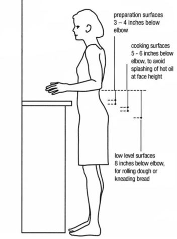 Veja como medir a altura ideal para bancada de cozinha.